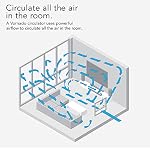 Vornado TRANSOM Window Fan with 4 Speeds, Remote Control, Reversible Exhaust Mode, Weather Resistant Case, Whole Room, Ice White - Image 5