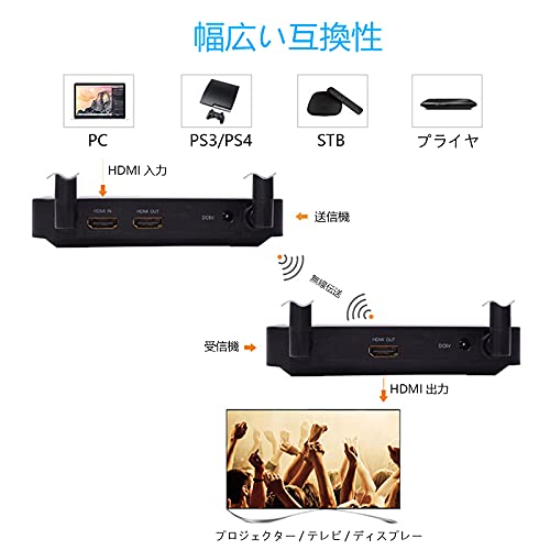 Amazon.co.jp: KZNTAKU: ワイヤレスHDMI送受信機セット