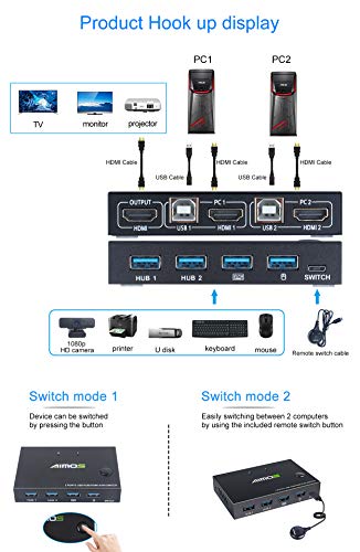AIMOS 2-Port HDMI KVM Switch, USB 2.0 Hub, 4K@30Hz, Black, Push-Button & MOSFET/IGBT Actuator, 2 Computers Share Keyboard Mouse and Monitor, Remote and Push Button Control