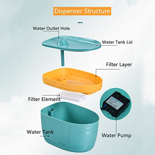 Fuente de agua automática para gatos 2.5L miniatura 3