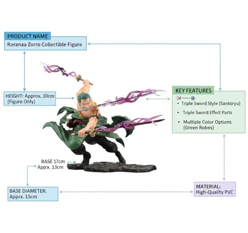 Image of Roronoa Zoro Action Figure One Piece Anime PVC Figurine Three Thousand World Battle Statue Sword Style Collectible Model Doll for Desk Decor Showcase Gift - Zoro