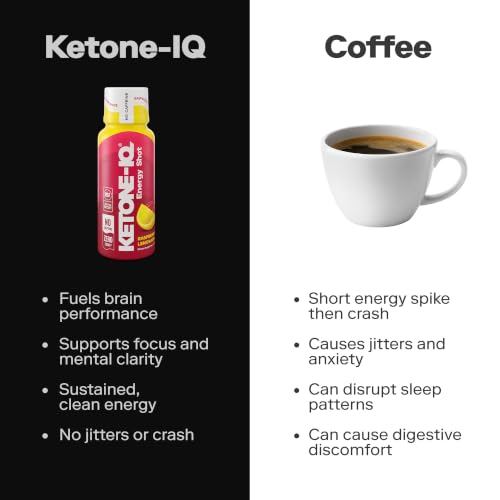 Image of Ketone-IQ No Caffeine Ketone Shots for Focus, Raspberry Lemonade, 12 Pack