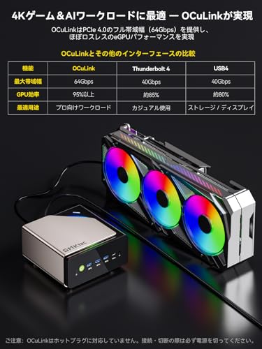 undefined GMKtec EVO-T1 Intel Core Ultra 9 285H搭載【2025最新AIミニPC】64GB DDR5 1TB NVMe SSD(最大128GB+24TB拡張)Intel Arc 140T・NPU搭載ミニ PC OCulink/デュアル2.5G LAN/DP/HDMI/USB4 4画面8K同時出力 静音ファン 省電力設計 Win11 Pro正規版 ゲーミングミニpc の商品画像 5