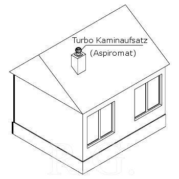 Turbo Kaminaufsatz Lüftungsaufsatz drehbarer Schornsteinaufsatz Kugelaufsatz 150 und 200 mm (200mm)