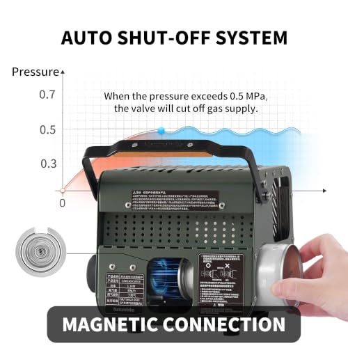 Naturehike 3750 BTU Butane Heater