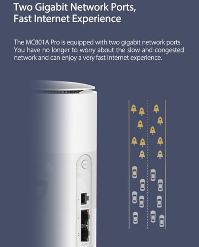 ZTE MC801A Pro SDX62 AX3600 WiFi 6 Indoor 5G CPE Router