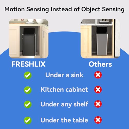 Kitchen Trash Can Automatic Touchless with 360° Motion Sensor & Silent Close Lid 6 Gallon Stainless Steel Auto-Adsorption Smart Bathroom Garbage Cans with Pre-Cut Drawstring Bags