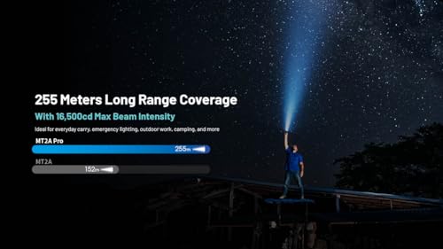 Image of Nitecore MT2A Pro EDC Flashlight, 1000 Lumens, 279 Yard Beam, USB-C Rechargeable, Dual Power Compatibility, Compact Waterproof Slim Penlight, Including NitecoreS Sticker