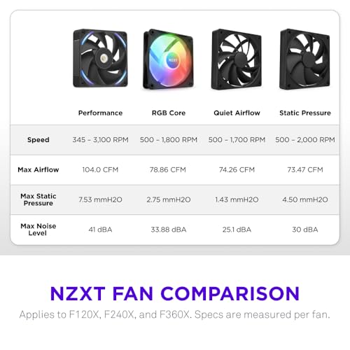 Image of NZXT F240X Performance Single-Frame Fan - 2X 120mm PWM RGB PC Case Fans - Max Airflow & Static Pressure - Low Noise - LCP Frame & Blades - Magnetic Fluid Dynamic Bearing - 30mm Thick - Black
