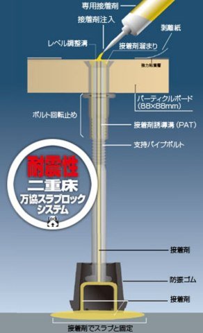 Amazon.co.jp: 【万協フロアー】WP160（mm）122～192スラブ固定式 