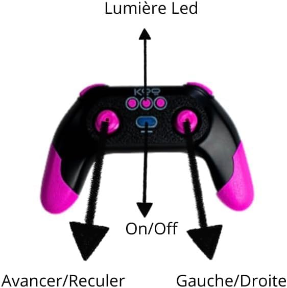 Remote Control Layout with labeled functions: LED light, On/Off, Forward/Backward, Left/Right