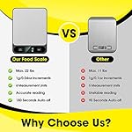 Mik-Nana Food Scale, 10kg/22lb Digital Kitchen Scale Weight Grams and Ounces for Baking Cooking Coffee Package Postage, 6 Units with Tare Function, LCD Display, Easy Clean Stainless Steel - Image 2