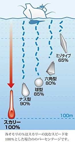 Fujiwara Skulry No. 130, Silver