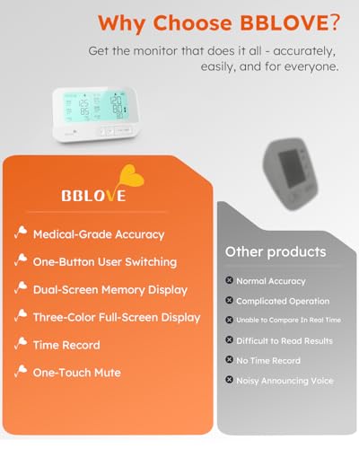 Blood Pressure Monitors for Home Use with Bag FSA&HSA Eligible, Medical-Grade Accuracy,Automatic Upper Blood Pressure Monitor with Three-color warning and 2-User, One-tap mute,Birthday Gift for Family - Image 4