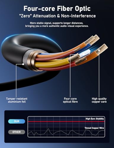 Image of 8K Fiber Optic HDMI 2.1 Cable 10FT - High Speed 48Gbps, 8K@60Hz 4K@240Hz