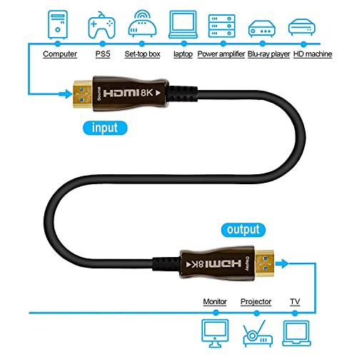 Image of EMK 8K 10 Meter HDMI 2.1 Fiber Optical Cable,10K Ultra High Speed HDMI Gen2 50m 48Gbps 4K,120Hz 8K,120Hz 10K,120Hz,eARC Dolby Vision Atmos HDR10 RTX 3080 /3090 PS5 Xbox Sony LG C9 /B9, (10M)