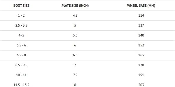 Miniatura 6 de L'Estel Skates - STD Skates & Wheels - Patines con botas Bont ParkStar+STD Elyo C Bases+Ruedas y rodamientos - Patines completos montados - Roller
