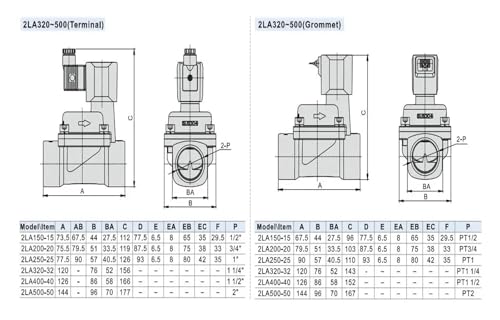Vanne de régulation de fluide normalement fermée 2LA150-15 ABCEFI AC24V - 7