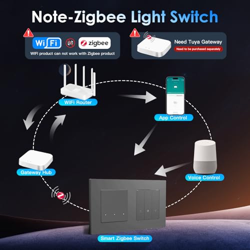 BSEED Zigbee Lichtschalter mit Rolladenschalter, Smart Schalter Unterputz Kompatibel mit Alexa/Google Home/SmartLife, PC Rahmen, benötigt Nullleiter & Zigbee-Gateway, 3 Fach 1 Weg, Grau