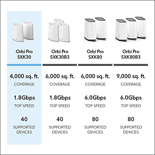 NETGEAR Orbi Pro WiFi 6 Mini Mesh System - Image 6