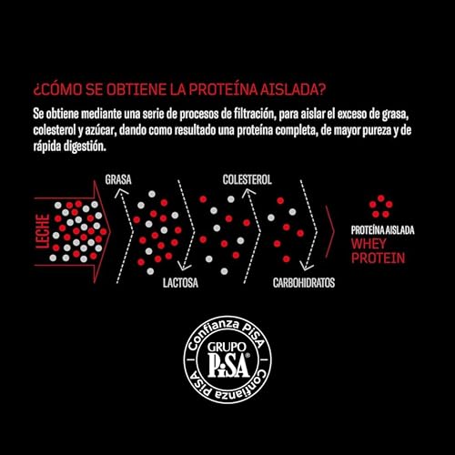 Proteínas, simi zero carb protein Marca ELEMENTAL (3)