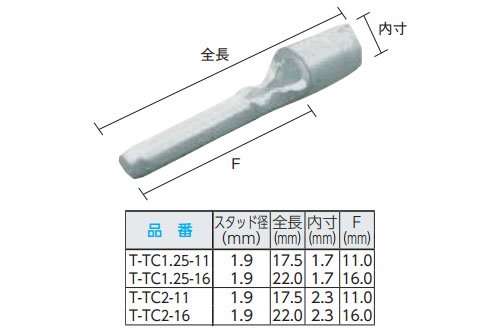TRUSCO Solderless Terminal T-TC1.25-16