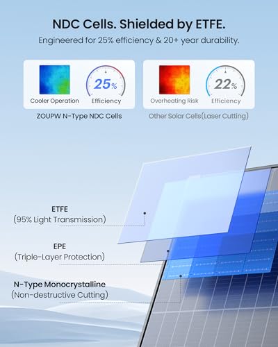 Image of ZOUPW 450W Portable Solar Panel N-Type 16BB for Power Station,25% High Efficiency Foldable Solar Panel for EcoFlow Delta /Anker C1000 /Jackery /Bluetti,IP68 Waterproof for Offgrid RV Power Backup