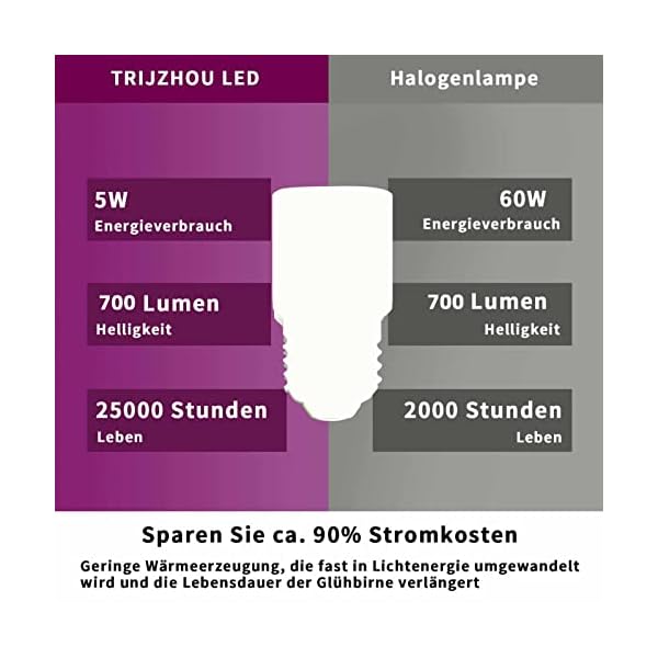 TRIJZHOU E27 LED Glühbirne Ersetzt 60w 70w Halogenlampen Warmweiß 3000K 5W 700Lumen Maislicht 100-265V Bädern… – Bild 4