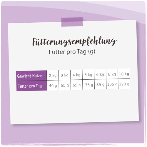 Venandi Animal Vet - Premium Trockenfutter für Katzen - Diät - Renal - Niereninsuffizienz - Huhn, 1er Pack (1 x 0,3kg), getreidefrei