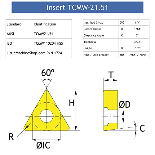 Arthur R. Warner Co. TCMW-2-1.5-1 High Speed Steel Indexable Insert thumb #1