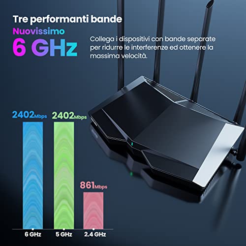 RX27 Pro Router WiFi 6E AX5700 Tri-Band, Porta Gigabit, Banda 6 GHz, CPU Quad-core 1.7GHz, Wi-Fi+, Client e Server VPN, OFDMA/MU-MINO/WPA3 - Router - Immagine 3