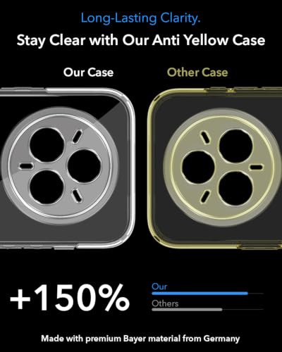 Image of Jkobi Lifetime Anti-Yellow MagSafe Compatible Clear Back Cover Case for Realme 14 Pro Plus 5G (Sleek Hard Crystal | Shockproof and Camera Protection)