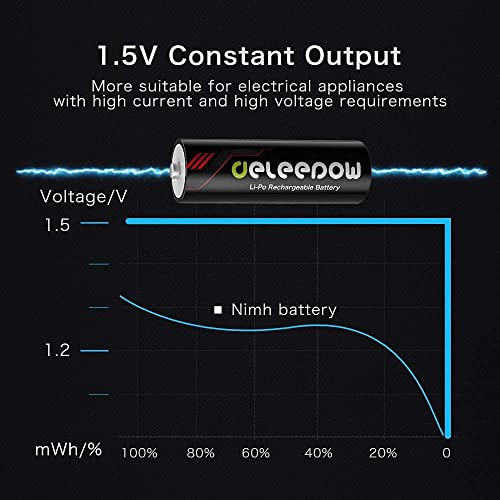 Deleepow Rechargeable Aa Batteries 3400Mwh 1.5V Aa Lithium Rechargeable Batteries 8-Pack 1500 Cycle With Lcd Charger #TOP5