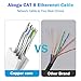 Cat 8 Ethernet Cable 25 FT, Outdoor&Indoor High Speed Heavy Duty Network LAN Internet Cable,SFTP Gold Plated RJ45 40Gbps 2000Mhz Patch Cord, for Modem/Router/Gaming,Faster Than Cat7/Cat6/Cat5-White
