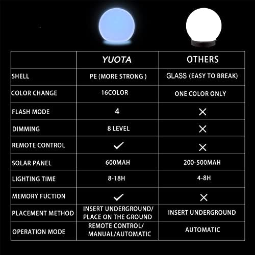 YUOTA Solar Ball Lights with Ground Stake, 8 Inch Waterproof LED Solar Powered Light, Outdoor Orb Globe Light Sensor 16 Color 4 Mode Night Lights for Garden Yard Outside Decor Pathway Ground Lamp