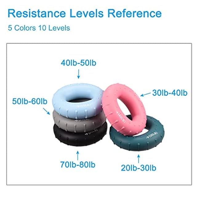 uxcell Hand Grip Strengthener, 2.76 70-80 Lbs Silicone Rings Fingers Forearms Exercises Grip Trainer for Rock Climbing Athletes Workout, Black