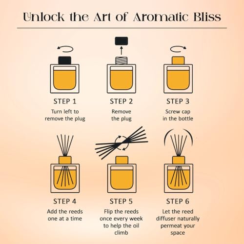 Image of Vanilla Reed Diffuser Set by Tattvic Essence | 6 Fiber Reed Sticks Free | Stress Relief & Aromatherapy | Long-Lasting, Smoke-Free Air Freshener for Home, Bedroom & Office | Ideal for Gifting | 120ml