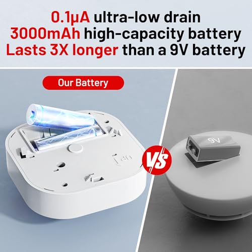Smoke Alarm Fire Detector,Battery Operated Photoelectric Smoke Detector with Test Button and Low Battery Warning, Fire Alarms Smoke Detectors for Home, 6 Pack - Image 5