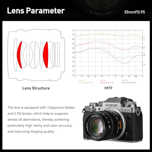Image of brightin star 35mm F0.95 APS-C Large Aperture Manual Focus Mirrorless Camera Lens, Fit for Canon RF-Mount EOS-RP, EOS-R, EOS-R5, EOS R7, EOS-R6, EOS-R3, EOS-R10,Black