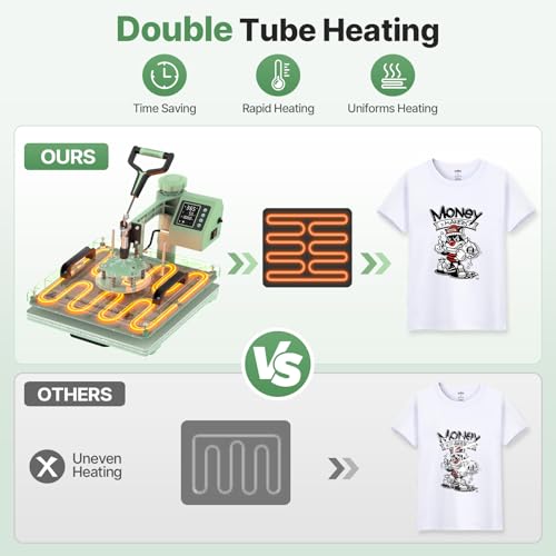 Image of Slendor 15x15 Inch Heat Press 5 in 1 Heat Press Machine, 360-Degree Swing Away Digital T Shirt Pressing Machine Multifunction Heat Transfer Sublimation Combo for T Shirts Mugs Hat Plate Cap