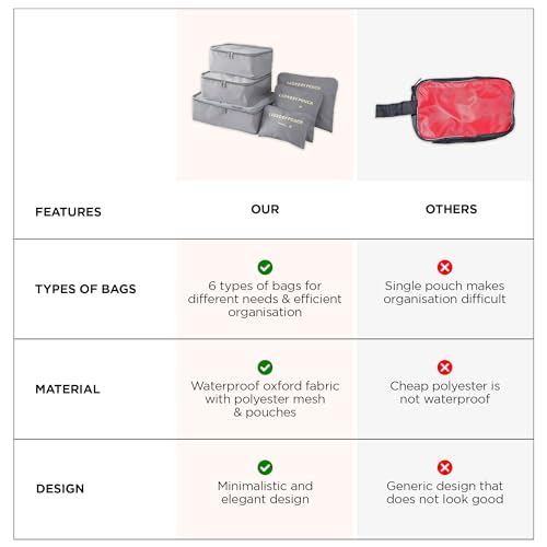 Image of UMAI 6-Piece Vacuum-Compressed Travel Toiletry Kits | Waterproof Lightweight | Cosmetics /Laundry /Socks /Shoes Organizer Pouch|Foldable Multi-functional Organizer + Pouch Packing Cubes | Grey