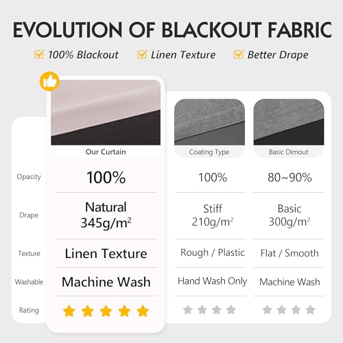 Image of FMFUNCTEX 100% Blackout Curtains for Bedroom, Pale Pink Curtains 72 Inches Long Textured Thermal Insulated Curtains for Living Room Drapes, Black Out Drapery Grommet Room Darkening 2 Panels