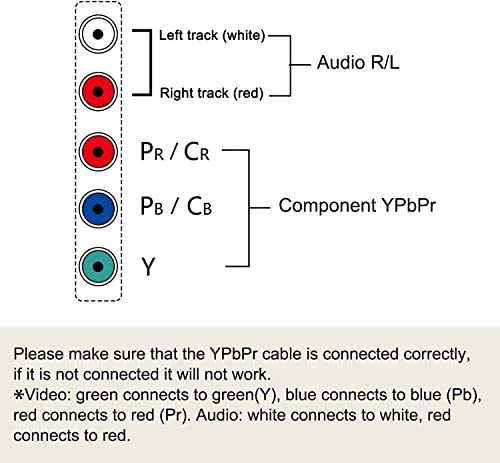 Y.d.f Playstation 1/2/3 (Ps1/Ps2/Ps3) Ypbpr Component + Rca Compsite Video Cable （2 In 1, Ypbpr Component Only For Ps2/Ps3 Multi Premium Soft (6 Feet) #TOP4