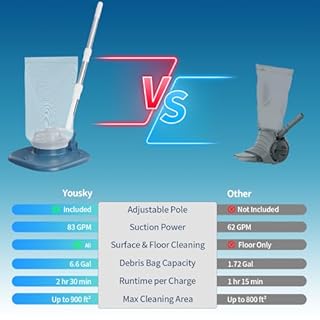 Rechargeable Pool Leaf Vacuum with Telescopic Pole, 83GPM Powerful Suction– Cordless Pool Skimmer for Inground & Above Ground Pools with 6.6Gal Leaf Catcher Bag for Heavy Debris Areas