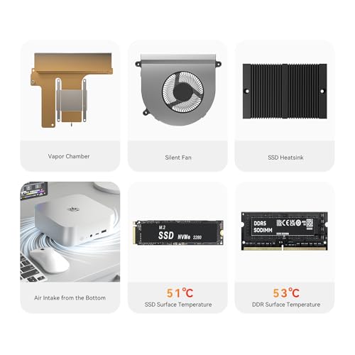 Mini PC SER8, AMD Ryzen 7 8845HS (8C/16T, fino a 5,1GHz), 32GB RAM DDR5, 1TB SSD M.2 PCIe4.0, Triplo display 4K, USB4, HDMI, DP1.4, BT5.2, WiFi6, 2.5G RJ45, Mini computer da gioco - PC Desktop - Immagine 3