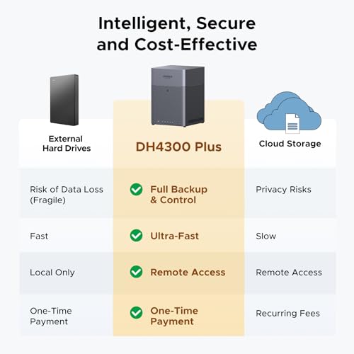 Image of UGREEN NAS DH4300 Plus 4-Bay Desktop NASync, Support Capacity 128TB (Diskless), Remote Access, AI Photo Album, Beginner Friendly, 8GB LPDDR4X RAM, 2.5GbE, 4K HDMI, Network Attached Storage (Diskless)
