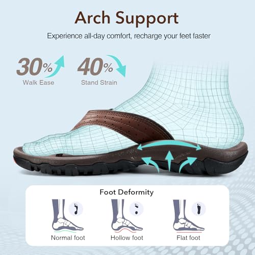 ZURIN Mens Flip Flops Beach Sandals for Men with Arch Support，Comfortable Summer Beach Thong Sandals Slip On Footwear for Sports Pool Walking Indoor Outdoor Brown by ZURIN - Used condition - Image 4