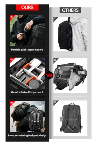 BOPai Camera Backpack Bag Professional Waterproof for Photographers with Rain Cover, Tripod Holder, Small Bag Photography Backpack Case men