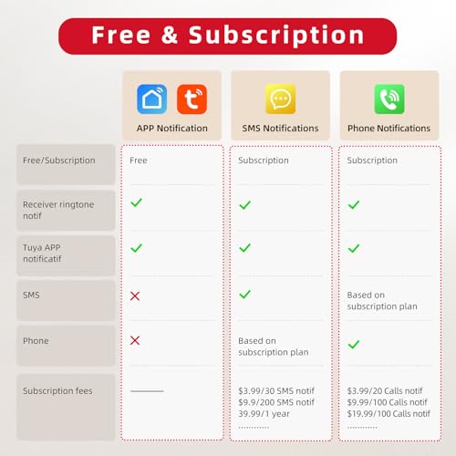 image for CallToU Wi-Fi Wireless Caregiver Pager Call Button for Elderly at Home