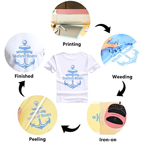 Image of RENLITONG Sky Blue HTV Iron on Vinyl 12Inch by 10ft Roll Heat Transfer Vinyl for T-Shirt HTV Rolls for All Cutter Machine - Easy to Cut & Weed for Heat Transfer Design